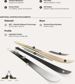 Elan Ripstick 96 25/26