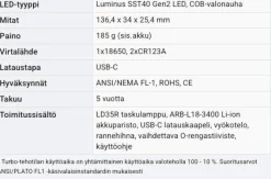 Fenix LD35R 1800lm