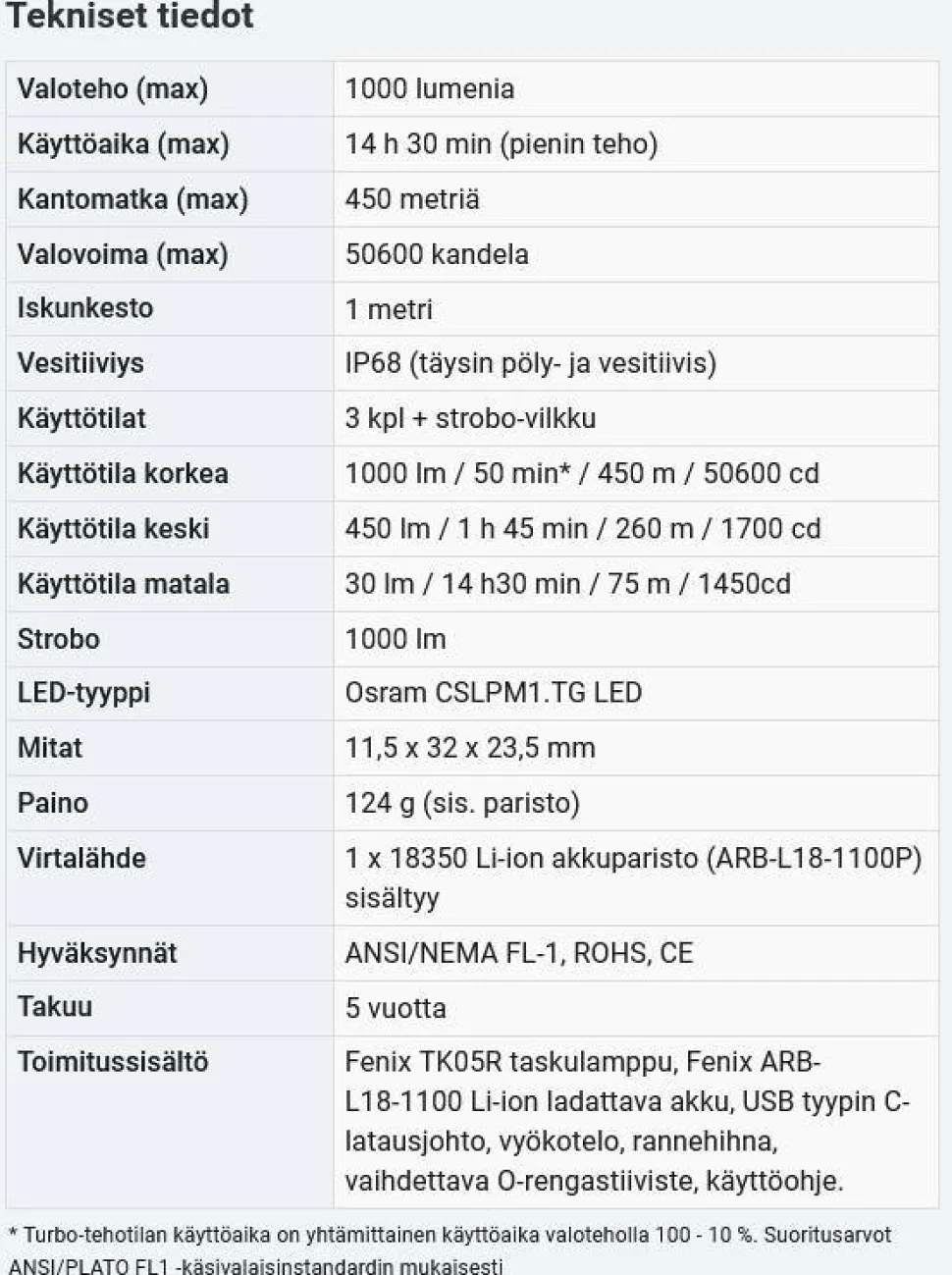 Fenix TK05R 1000lm