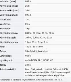 Fenix T6 80lm Kynä Valolla