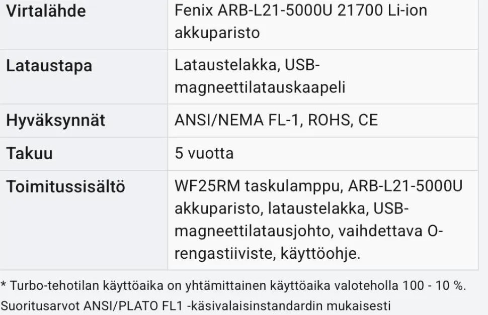 Fenix WF25RM Telakalla 3000lm + UV
