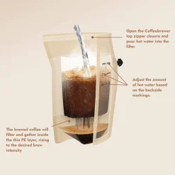 Grower's Cup Brazil Fairtrade & Organic Coffee