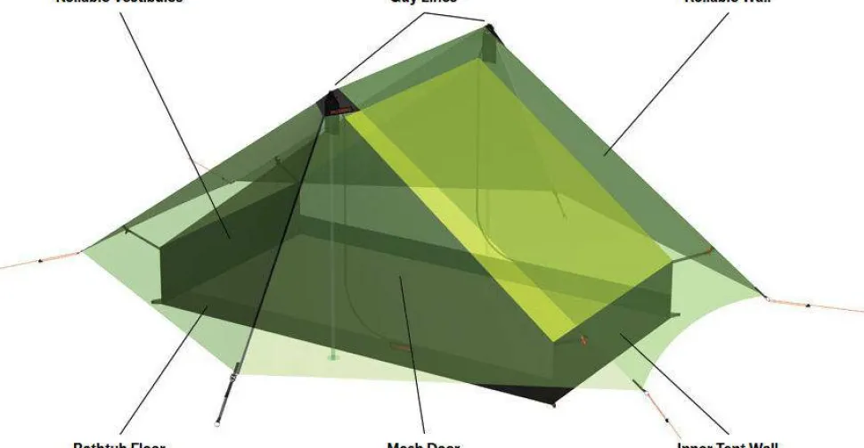 Hilleberg Anaris