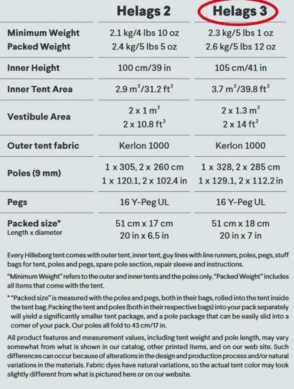 Hilleberg Helags 3