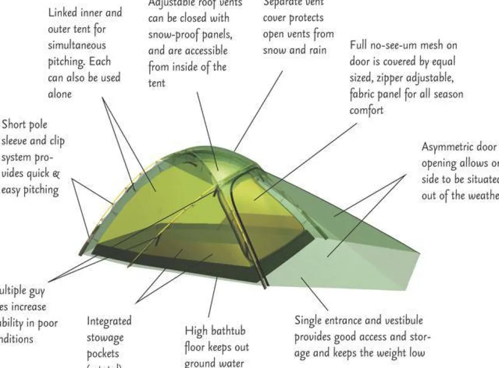 Hilleberg Jannu