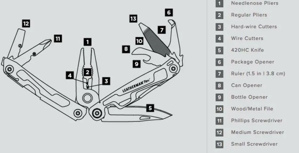 Leatherman Rev