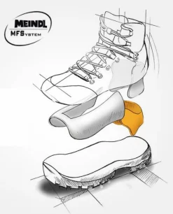 Meindl Men's Palma MFS
