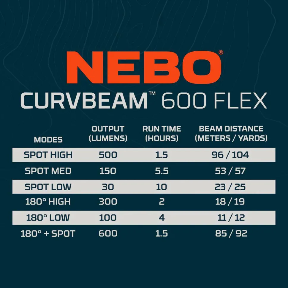 Nebo Curvbeam 600 Flex