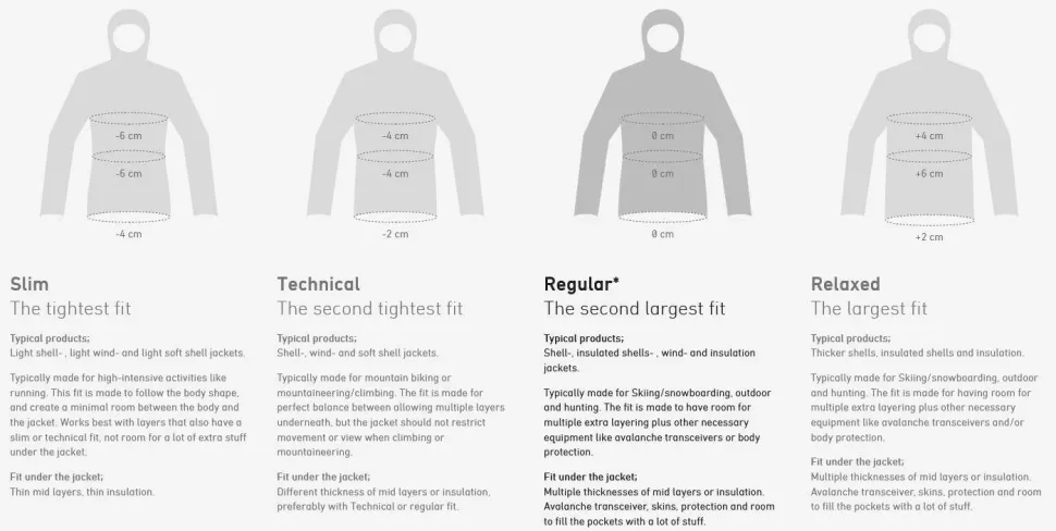 Norrøna Men's Lofoten GTX Insulated Jacket