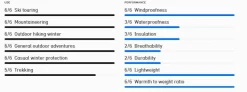 Norrøna Men's Trollveggen Superlight Down800 Vest