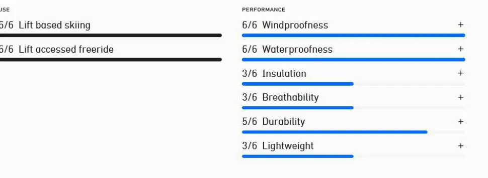Norrøna Women's Lofoten GTX Insulated Jacket