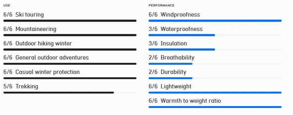 Norrøna Women's Trollveggen Superlight Down800 Vest