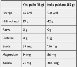Nosht Jollos Vauhtikarkki Mansikka 52g