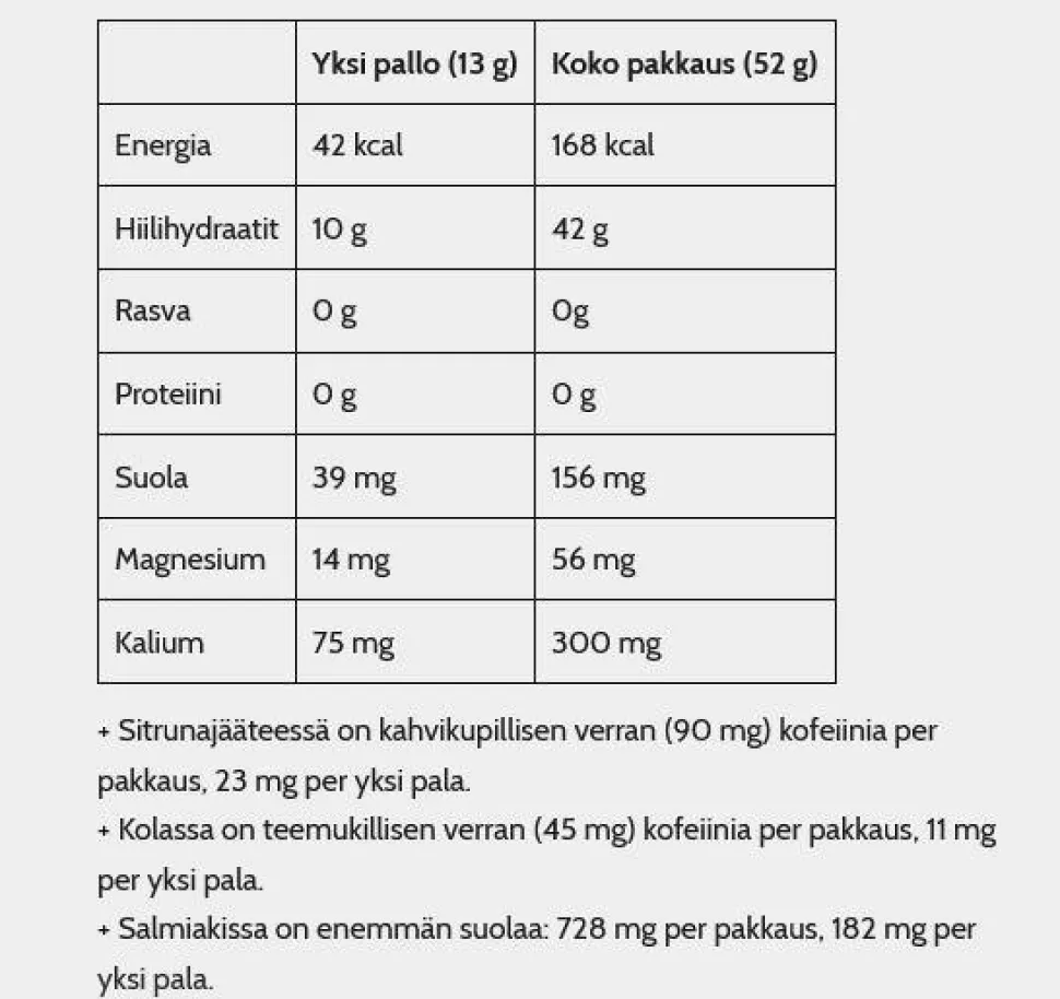 Nosht Jollos Vauhtikarkki Vadelma Lakritsi