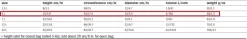 Ortlieb Dry-Bag Light PS10, 3 L