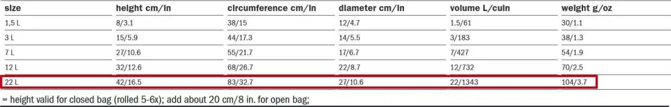 Ortlieb Dry-Bag Light PS10, 22 L