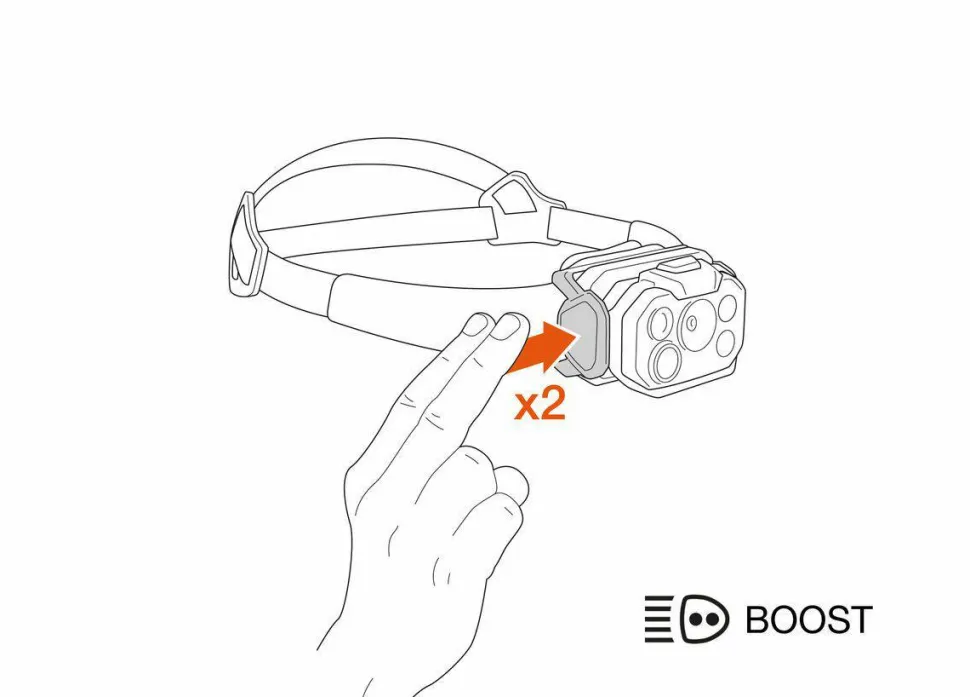 Petzl Swift Rl Classic 1200lm
