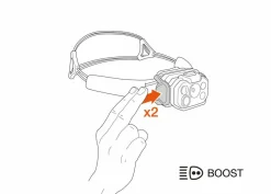 Petzl Swift Rl 1200 lm