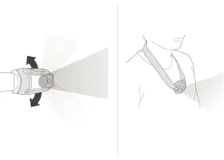 Petzl Tikka Core 450lm