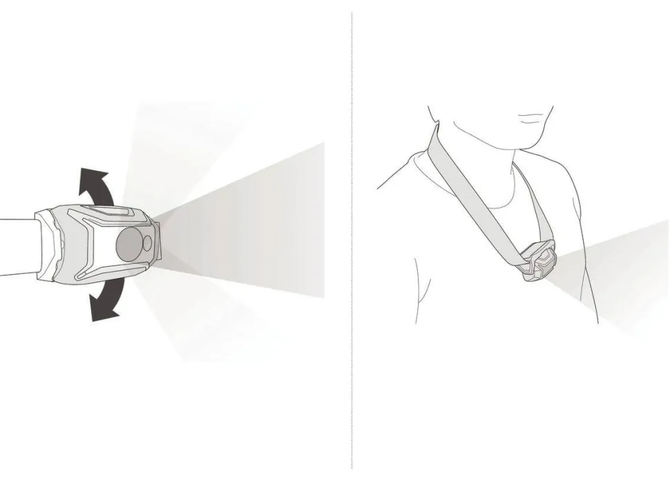 Petzl Tikka Core 450lm