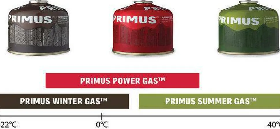 Primus Winter Gas 230 g