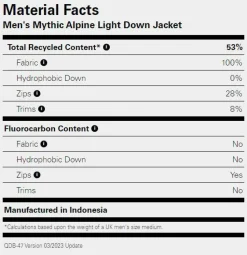 Rab Men's Mythic Alpine Light Down Jacket