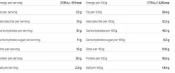 Tactical Foodpack Lentils Stroganoff 120g