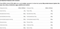 Tactical Foodpack Week Pack Alpha