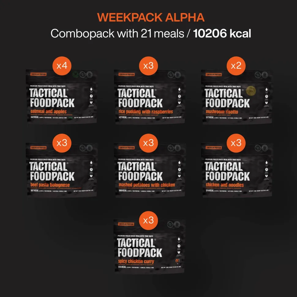 Tactical Foodpack Week Pack Alpha