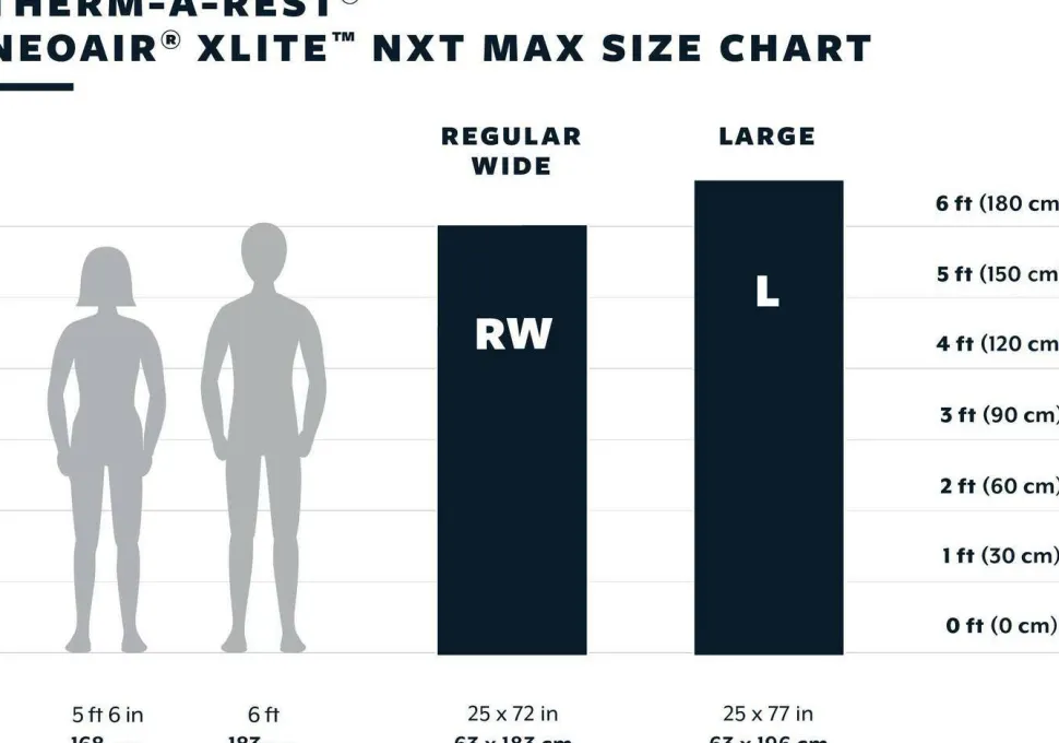 Thermarest Neoair Xlite NXT MAX Regular Wide