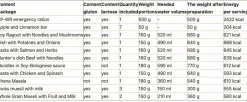 Trek'n Eat Emergency Food 7 Day Food Pack (20 pcs)
